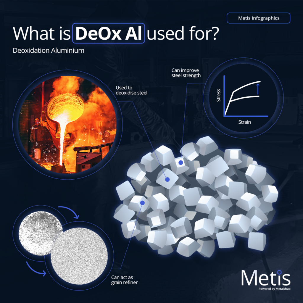 DeOX AI Infographics